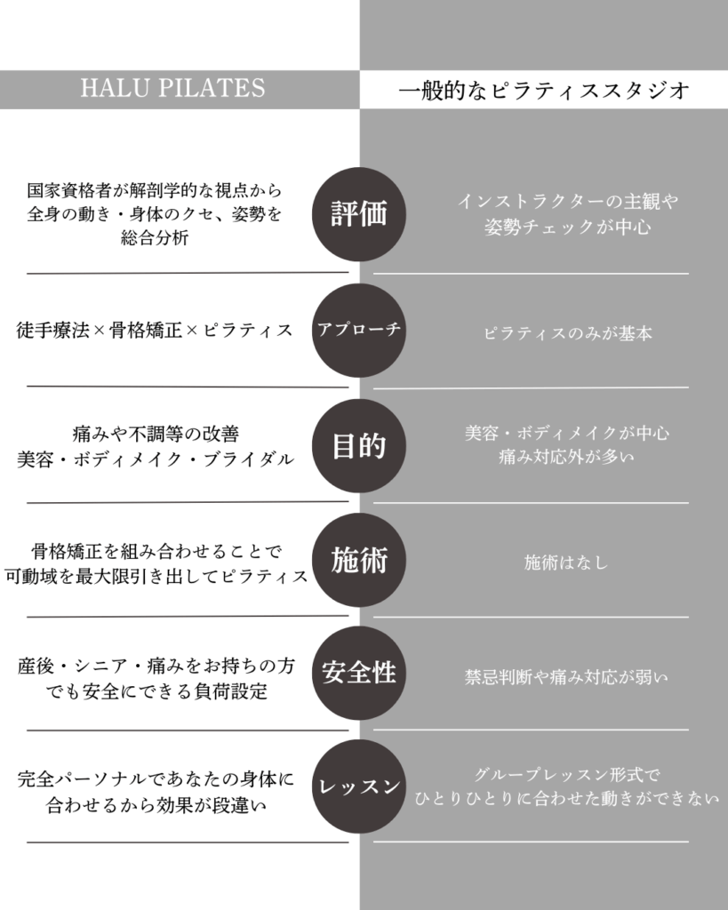 alt="箕面市のパーソナルピラティス比較|HALU PILATESと他社の違い"